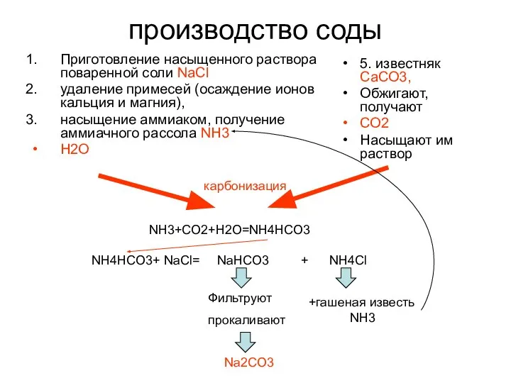 производство соды Приготовление насыщенного раствора поваренной соли NaCl удаление примесей (oсаждение