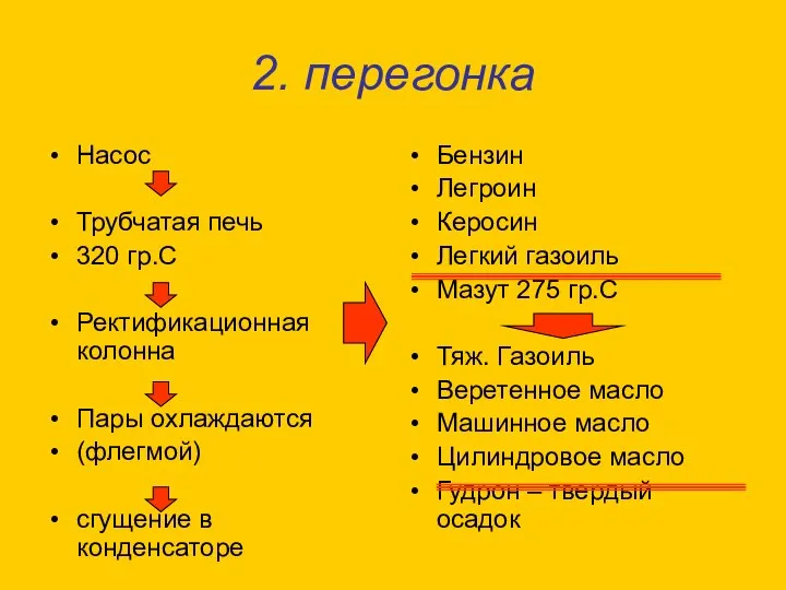 2. перегонка Насос Трубчатая печь 320 гр.С Ректификационная колонна Пары охлаждаются