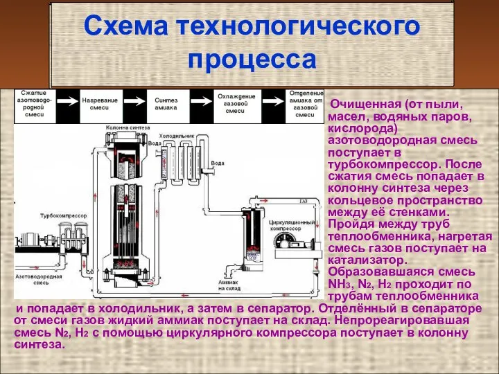 Схема технологического процесса и попадает в холодильник, а затем в сепаратор.