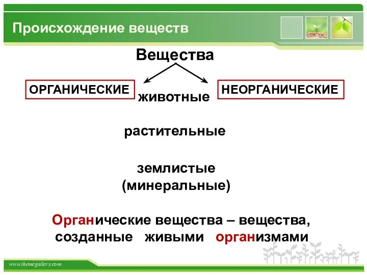 Происхождение веществ Вещества животные растительные землистые (минеральные) ОРГАНИЧЕСКИЕ НЕОРГАНИЧЕСКИЕ ические вещества