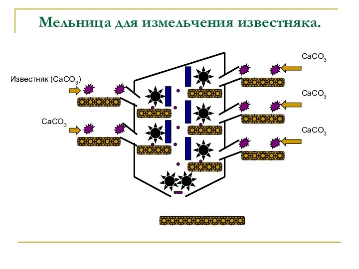 Мельница для измельчения известняка. Известняк (CaCO3) CaCO3 CaCO3 CaCO3 CaCO3