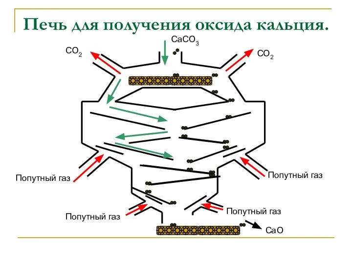 Печь для получения оксида кальция. Попутный газ Попутный газ Попутный газ