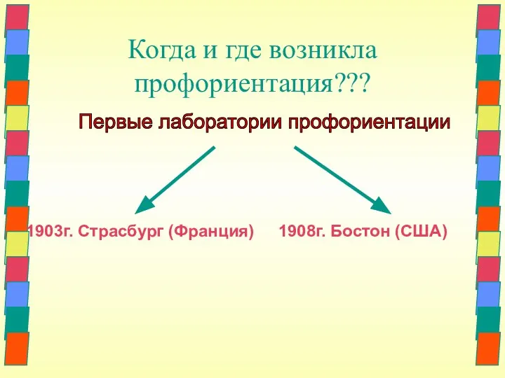 Когда и где возникла профориентация??? 1903г. Страсбург (Франция) 1908г. Бостон (США) Первые лаборатории профориентации