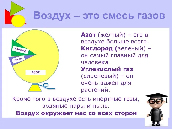 Кроме того в воздухе есть инертные газы, водяные пары и пыль.