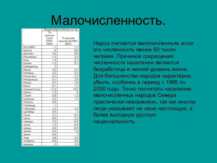 Малочисленность. Народ считается малочисленным, если его численность менее 50 тысяч человек.