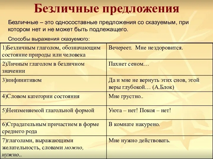 Безличные предложения Безличные – это односоставные предложения со сказуемым, при котором