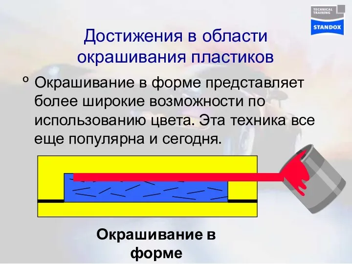 Достижения в области окрашивания пластиков Окрашивание в форме представляет более широкие