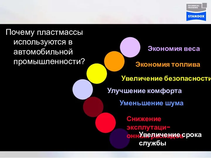 Почему пластмассы используются в автомобильной промышленности?