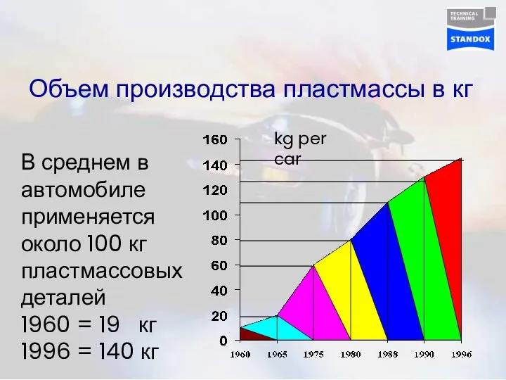 Объем производства пластмассы в кг