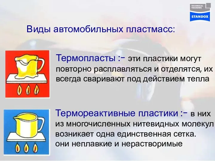 Виды автомобильных пластмасс: Термопласты :- эти пластики могут повторно расплавляться и