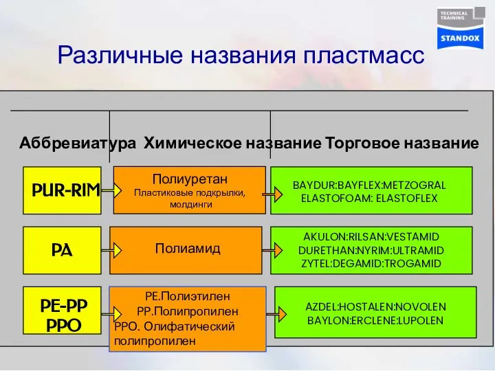 Различные названия пластмасс