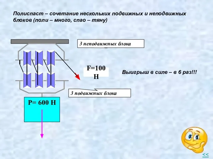 Полиспаст – сочетание нескольких подвижных и неподвижных блоков (поли – много,