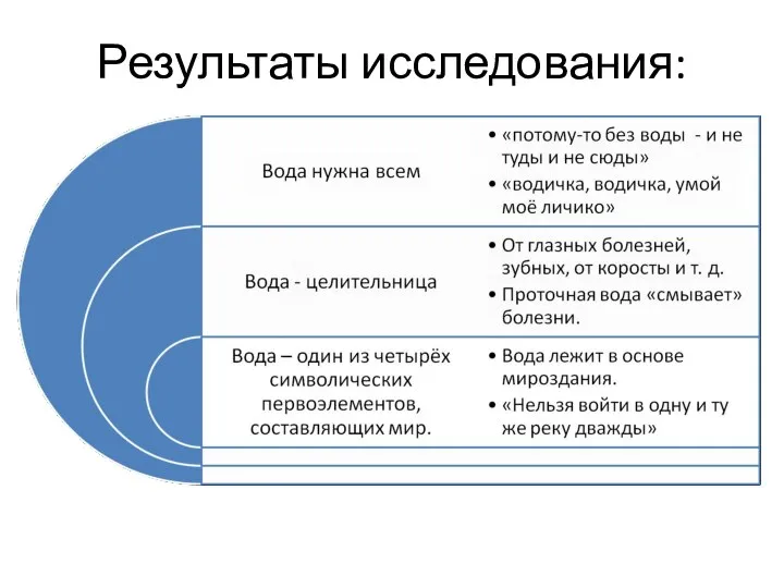 Результаты исследования: