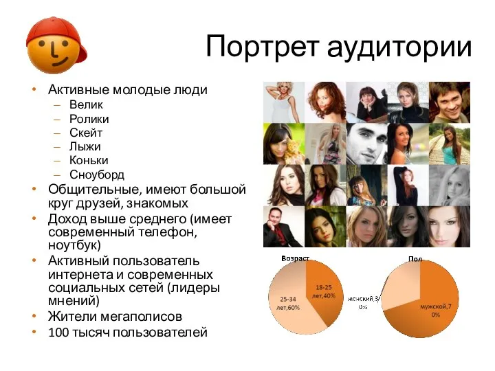 Портрет аудитории Активные молодые люди Велик Ролики Скейт Лыжи Коньки Сноуборд