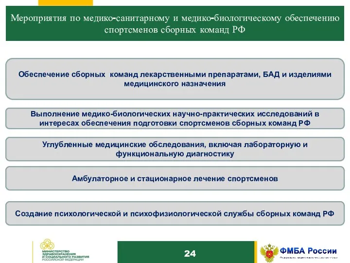 10 Мероприятия по медико-санитарному и медико-биологическому обеспечению спортсменов сборных команд РФ