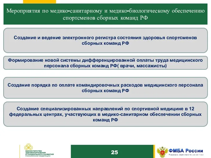 10 Мероприятия по медико-санитарному и медико-биологическому обеспечению спортсменов сборных команд РФ