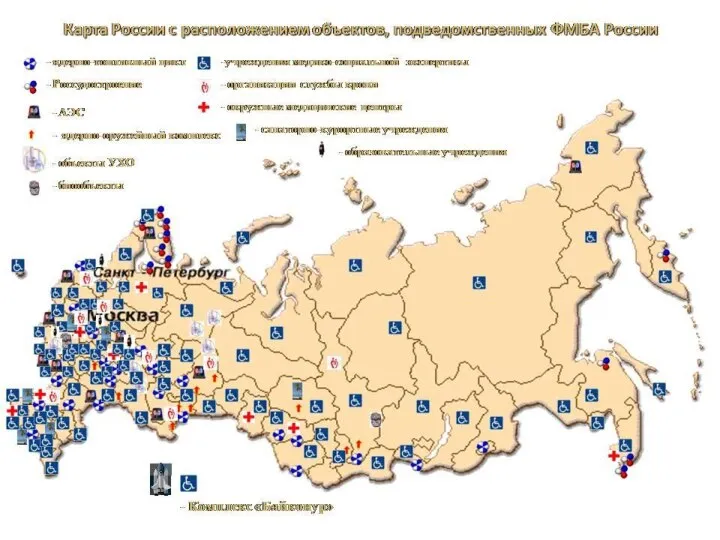 Учреждения ФМБА России