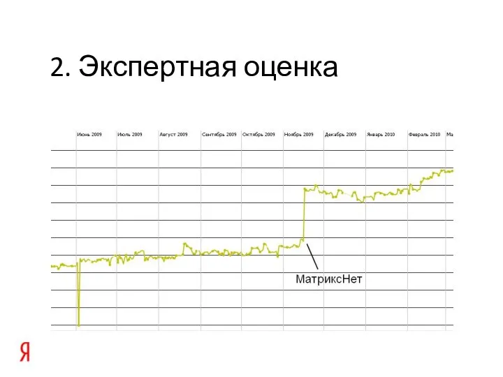 2. Экспертная оценка