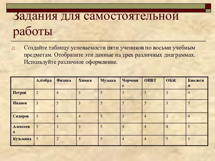 Задания для самостоятельной работы Создайте таблицу успеваемости пяти учеников по восьми