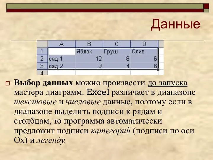 Данные Выбор данных можно произвести до запуска мастера диаграмм. Excel различает