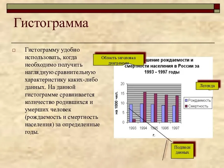 Гистограмма Гистограмму удобно использовать, когда необходимо получить наглядную сравнительную характеристику каких-либо