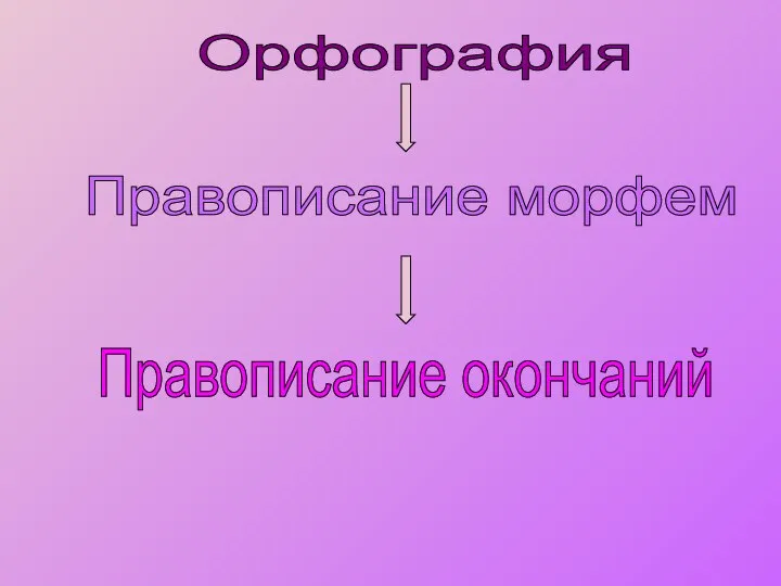 Орфография Правописание морфем Правописание окончаний