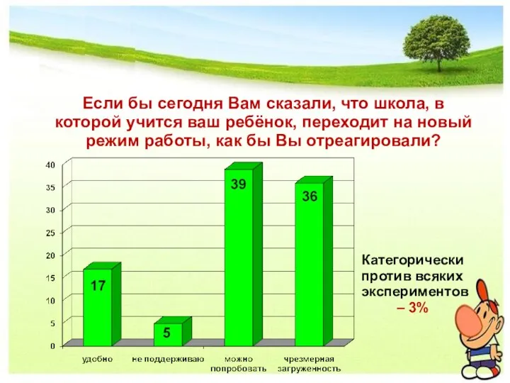 Если бы сегодня Вам сказали, что школа, в которой учится ваш