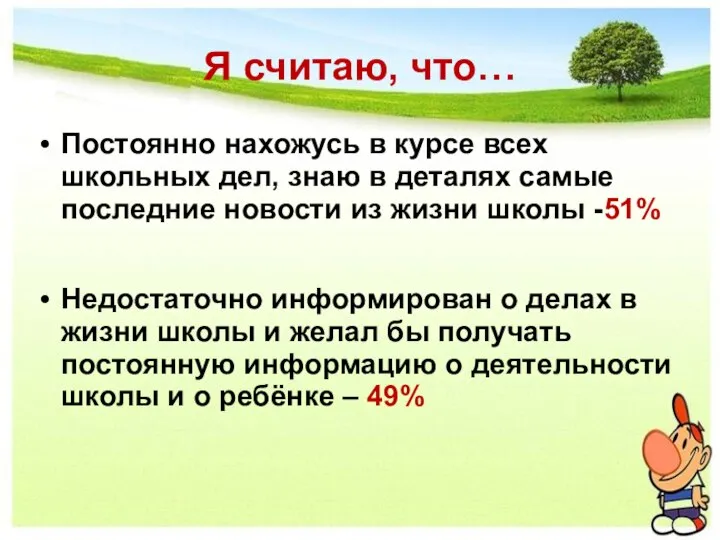 Я считаю, что… Постоянно нахожусь в курсе всех школьных дел, знаю