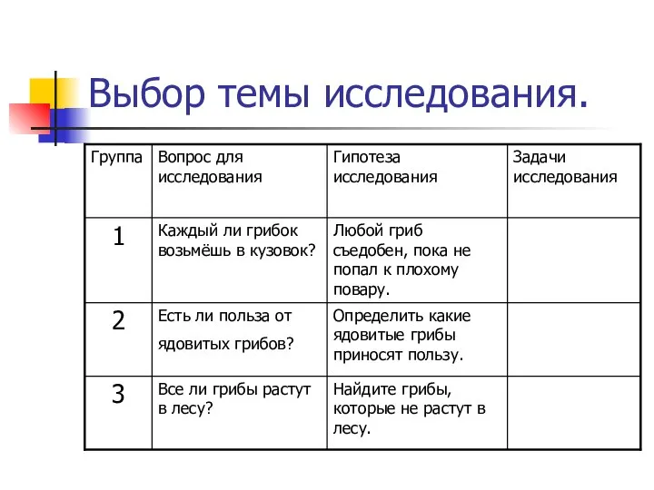 Выбор темы исследования.