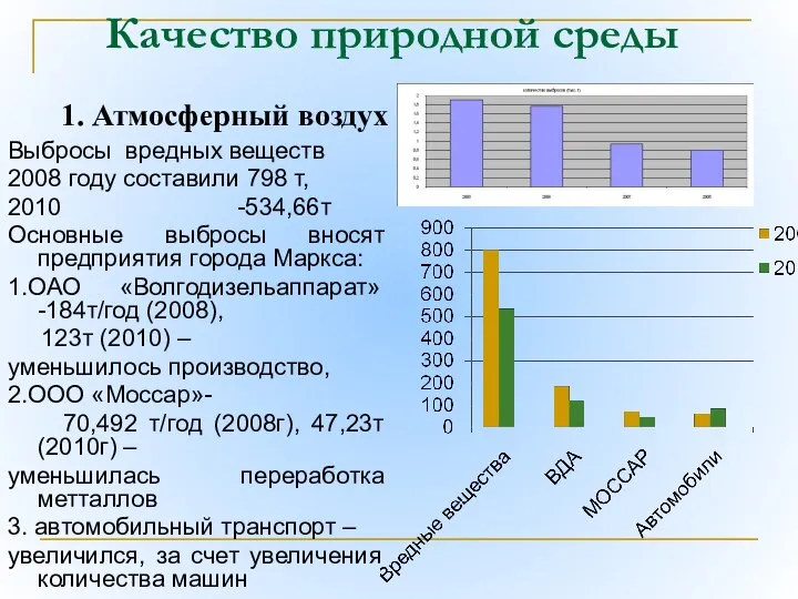 Качество природной среды Выбросы вредных веществ 2008 году составили 798 т,