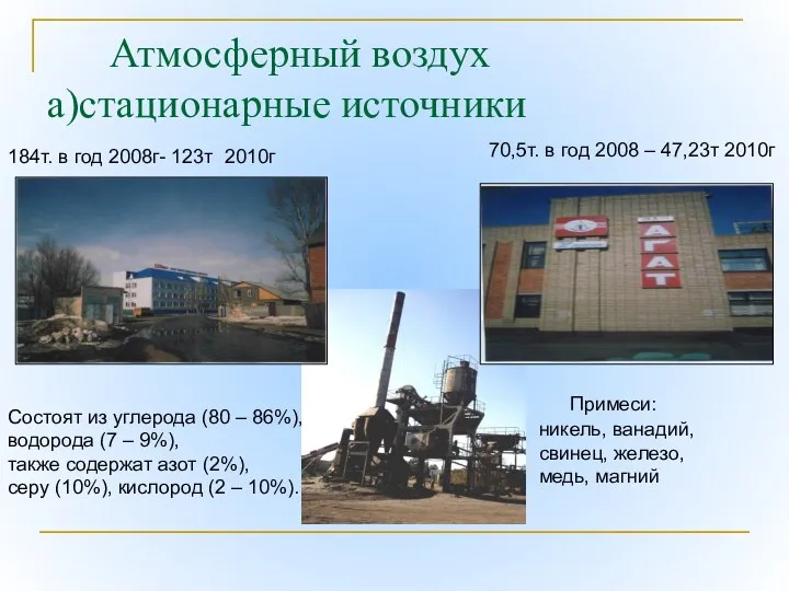 Атмосферный воздух а)стационарные источники 184т. в год 2008г- 123т 2010г 70,5т.