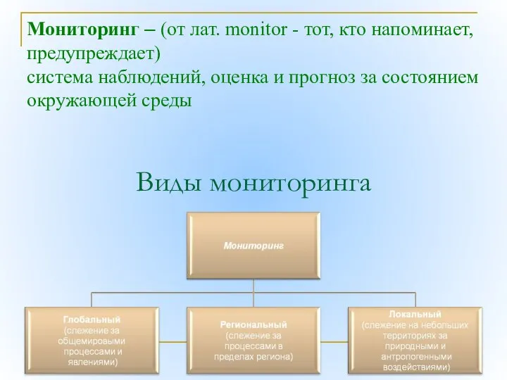 Виды мониторинга Мониторинг – (от лат. monitor - тот, кто напоминает,