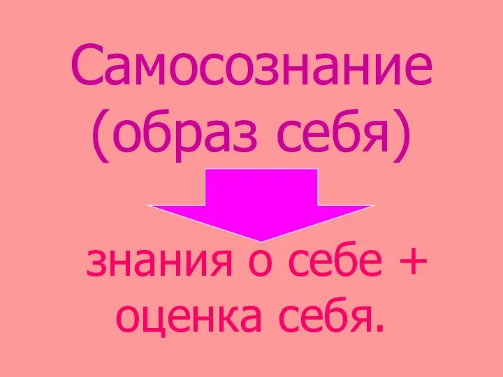 Самосознание (образ себя) знания о себе + оценка себя.