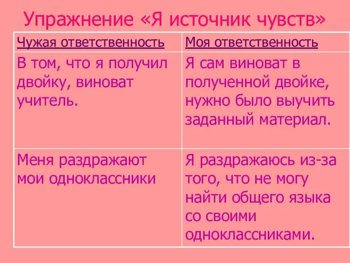 Упражнение «Я источник чувств»