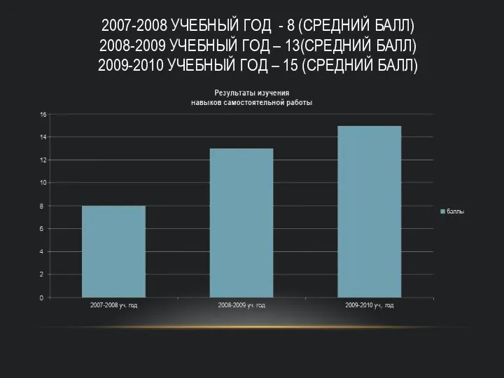 2007-2008 УЧЕБНЫЙ ГОД - 8 (СРЕДНИЙ БАЛЛ) 2008-2009 УЧЕБНЫЙ ГОД –