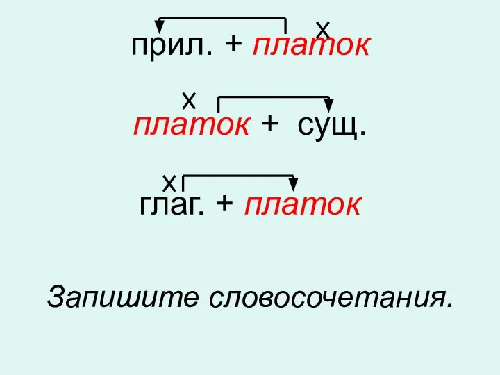 прил. + платок платок + сущ. глаг. + платок Запишите словосочетания.