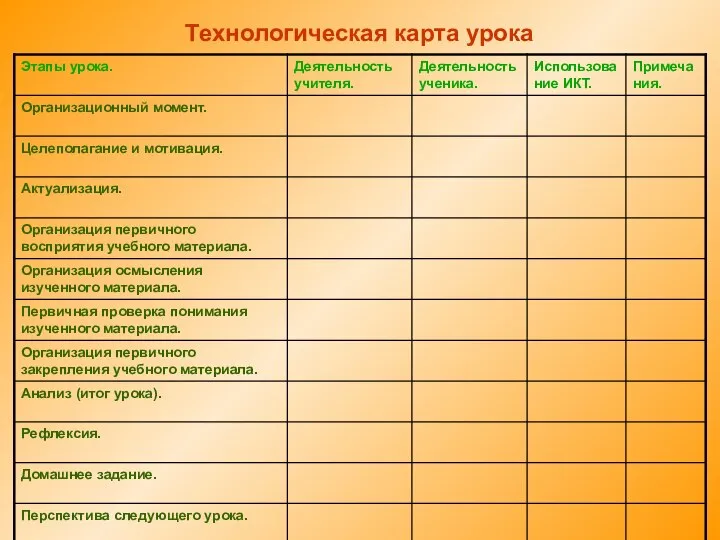 Технологическая карта урока