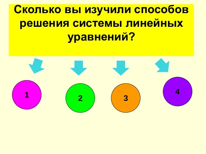 Сколько вы изучили способов решения системы линейных уравнений? 1 2 3 4