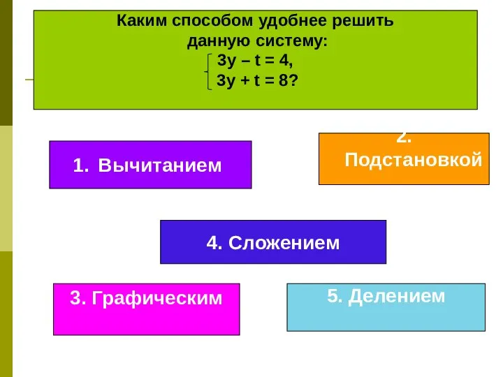 Вычитанием 2. Подстановкой 3. Графическим 5. Делением 4. Сложением Каким способом