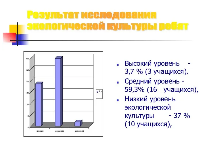 Высокий уровень - 3,7 % (3 учащихся). Средний уровень - 59,3%