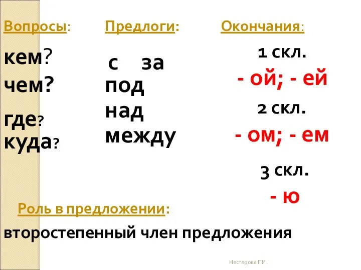 Нестерова Г.И. Вопросы: Предлоги: Окончания: Роль в предложении: чем? кем? где?