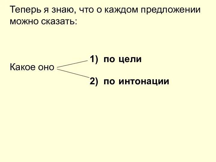 Теперь я знаю, что о каждом предложении можно сказать: Какое оно