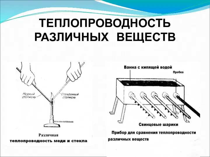 ТЕПЛОПРОВОДНОСТЬ РАЗЛИЧНЫХ ВЕЩЕСТВ Различная