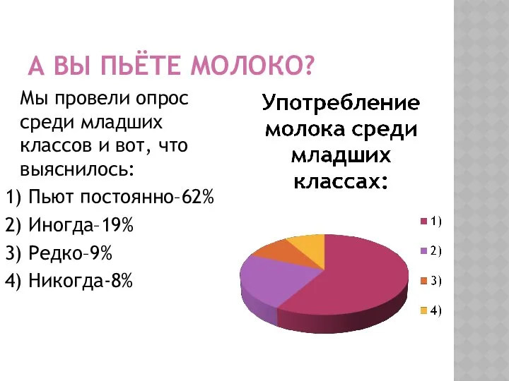 А ВЫ ПЬЁТЕ МОЛОКО? Мы провели опрос среди младших классов и