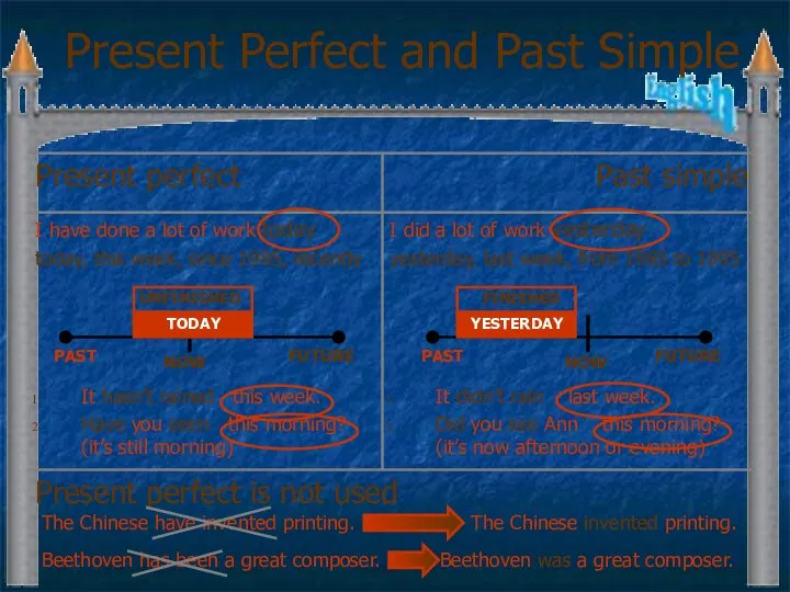 Present Perfect and Past Simple Present perfect is not used The