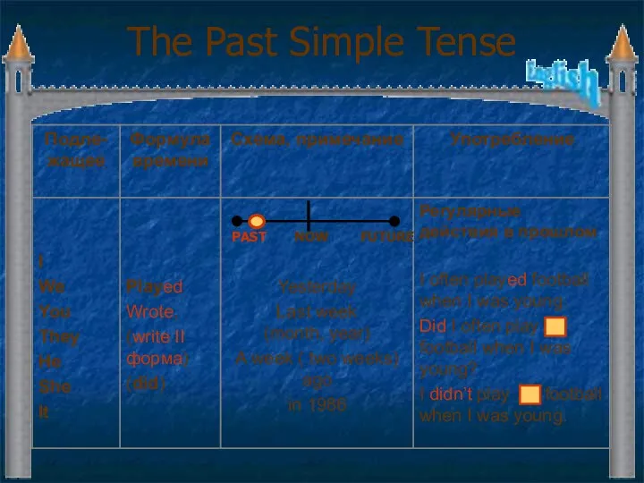 The Past Simple Tense