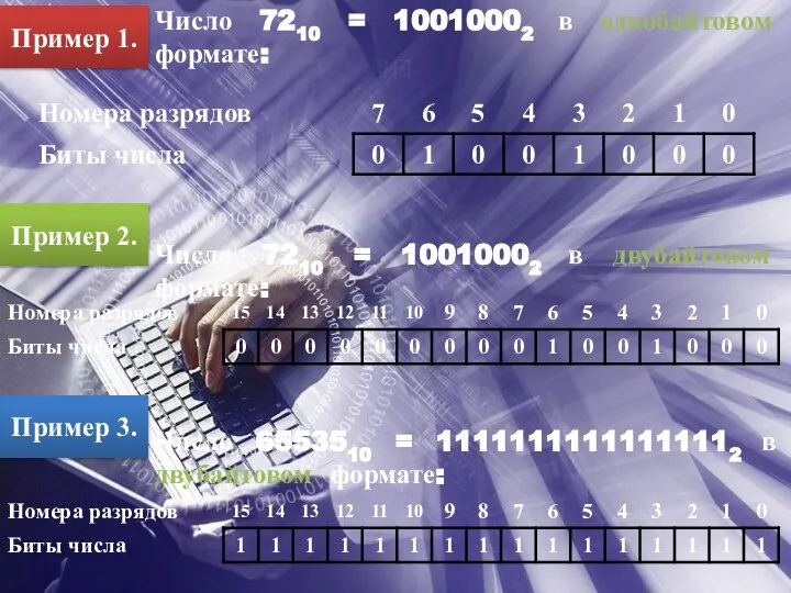 Число 7210 = 10010002 в однобайтовом формате: Число 7210 = 10010002