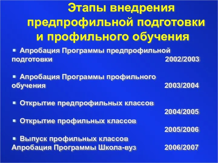 Этапы внедрения предпрофильной подготовки и профильного обучения Апробация Программы предпрофильной подготовки