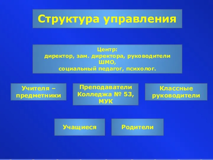 Преподаватели Колледжа № 53, МУК Центр: директор, зам. директора, руководители ШМО,