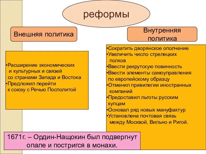 реформы Внешняя политика Внутренняя политика Расширение экономических и культурных и связей